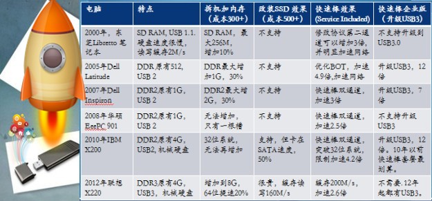 装配车间实物图